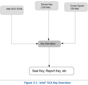 sgx-key