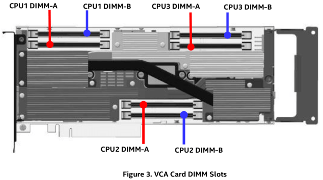 vca-hw-dimm