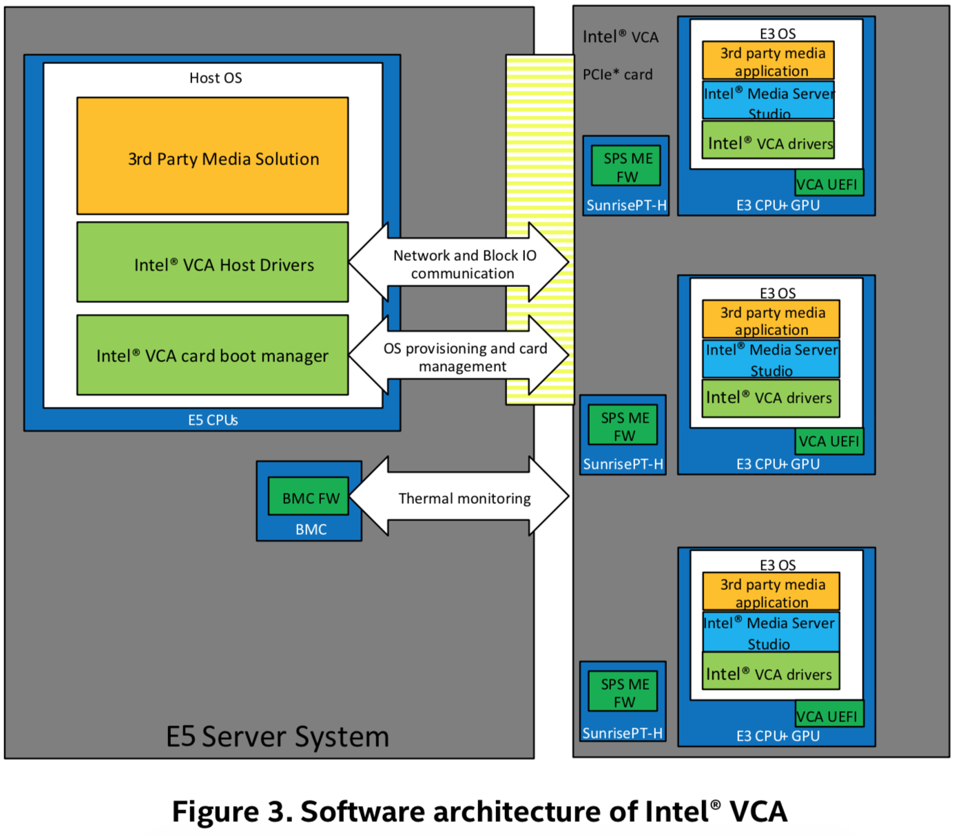 vca-sw-arch