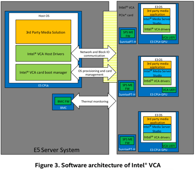 vca-sw-arch