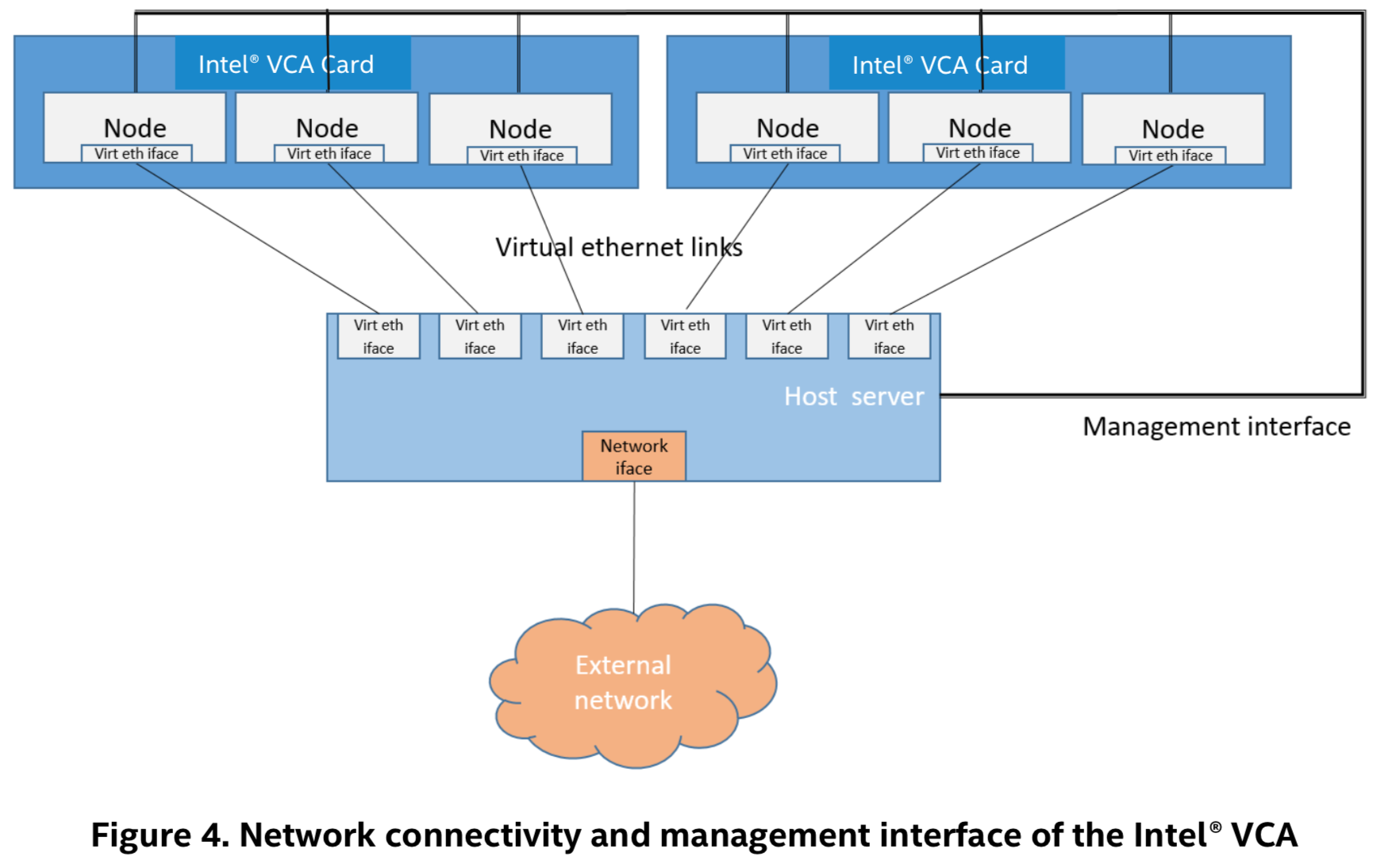 vca-sw-net