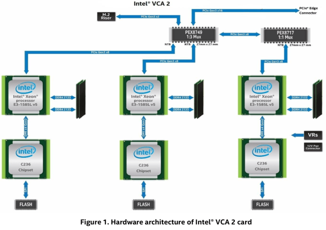 vca2-hw-internal